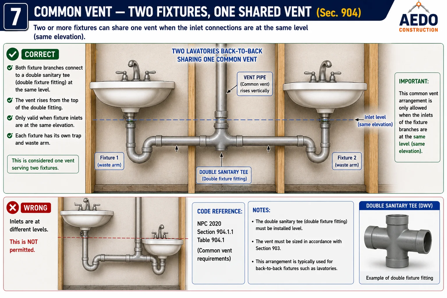 Common Vent — Two Fixtures, One Shared Vent (NPC §904)
